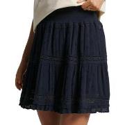 Rok Superdry -