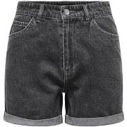 Short Only -