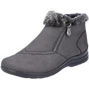 Bottes Rieker -